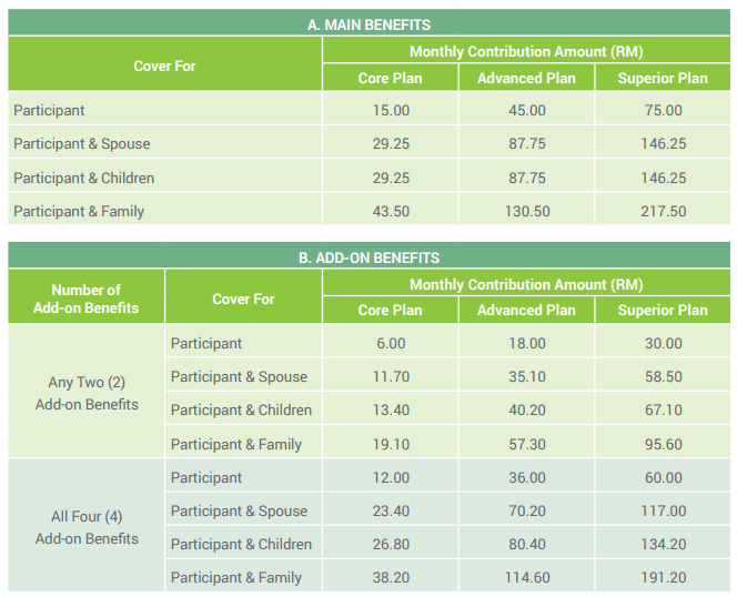 takaful malaysia