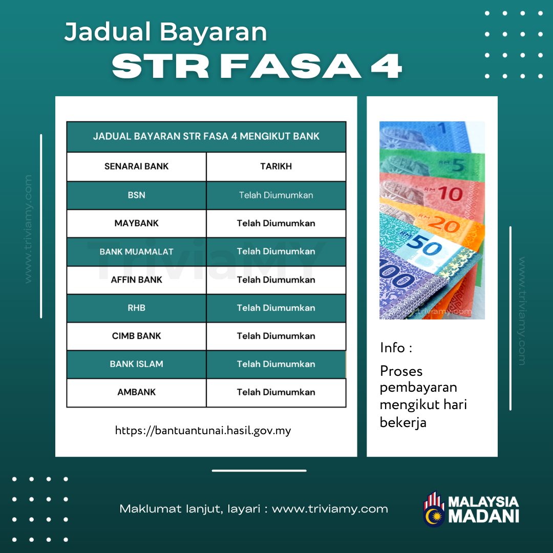 Tarikh Bayaran STR Fasa 4