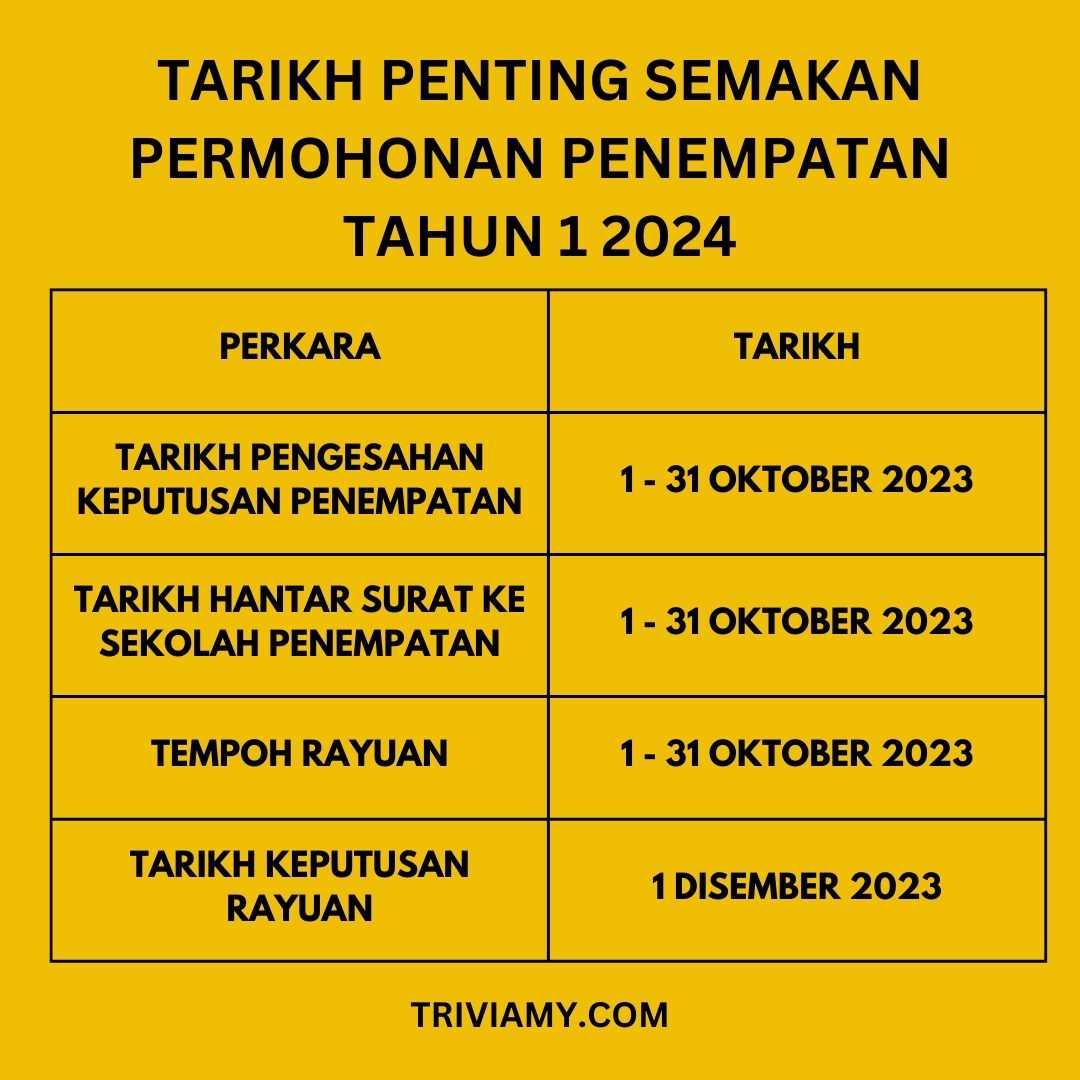 Tahun 1