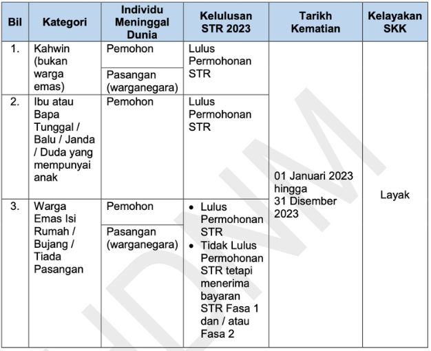 Bantuan Tambahan RM1000 - Skim Khairat Kematian