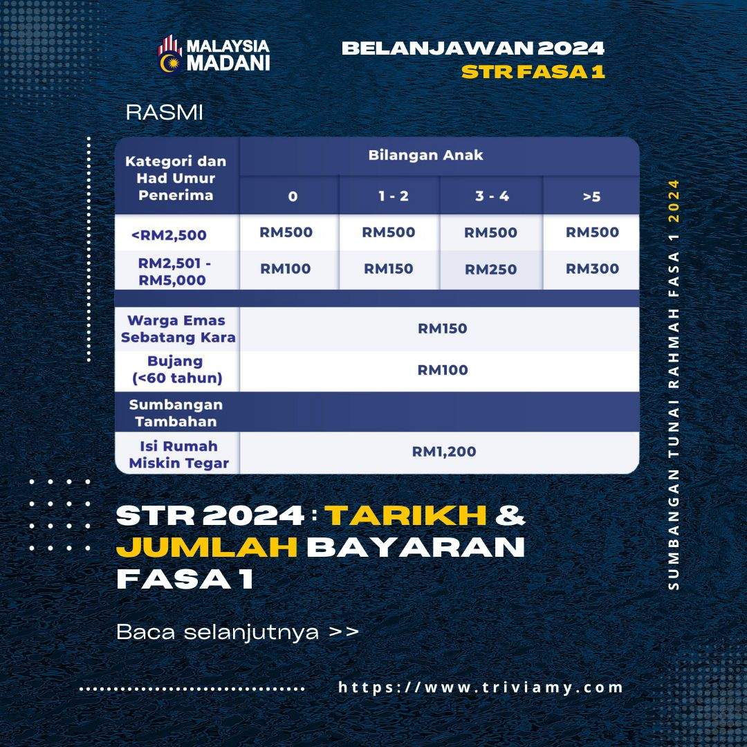 STR 2024 : Tarikh & Jumlah Bayaran Fasa 1