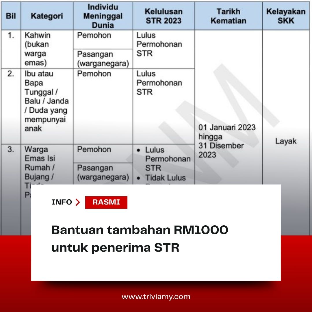 Bantuan tambahan RM1000 - Skim Khairat Kematian