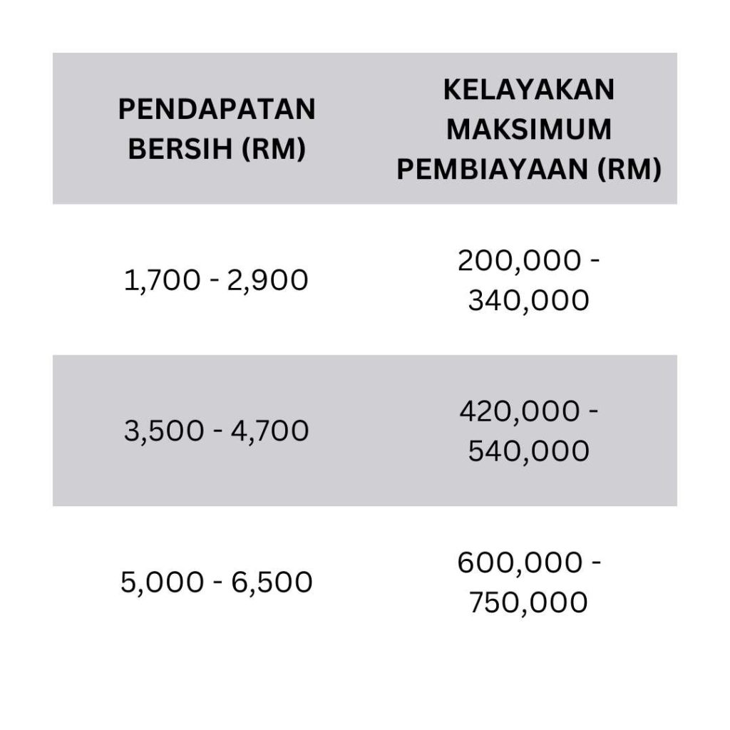 pembelian rumah pertama