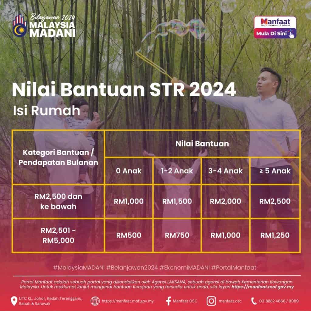 Permohonan Baru dan Kemaskini Permohonan STR 2024