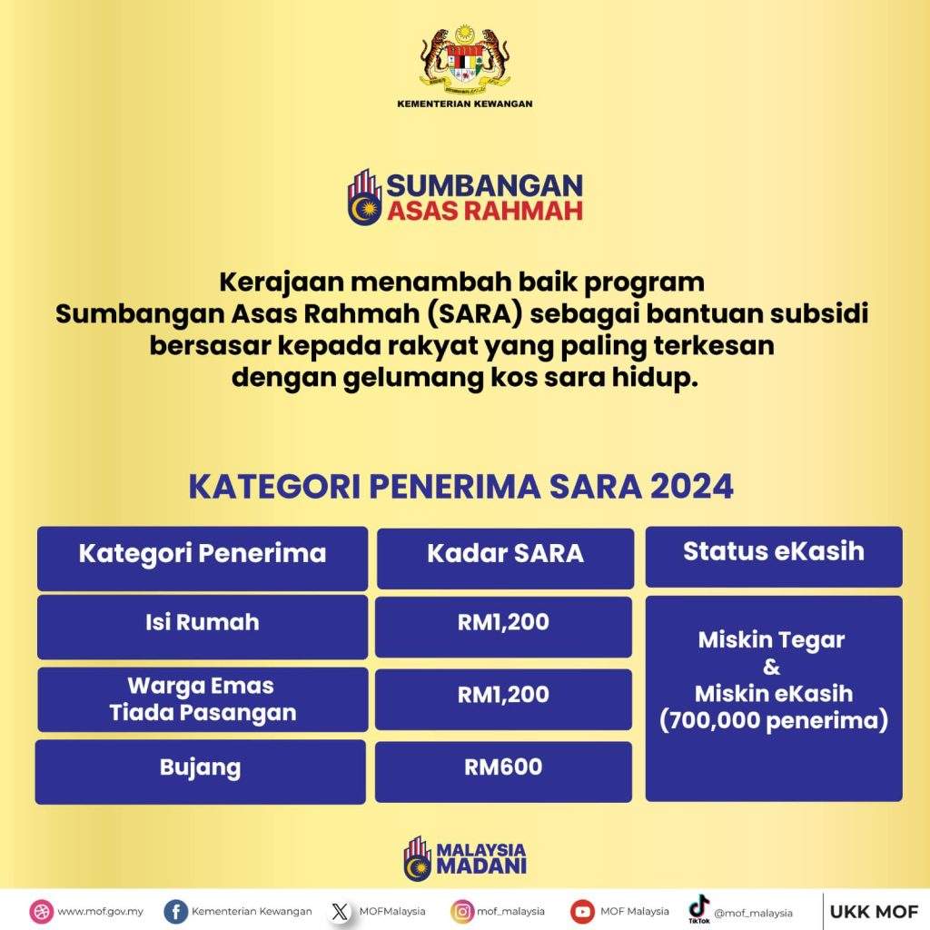 Kategori Penerima Sara 2024 1024x1024 1