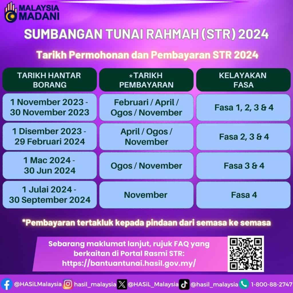 Semakan Status Tidak Lulus STR Fasa 1