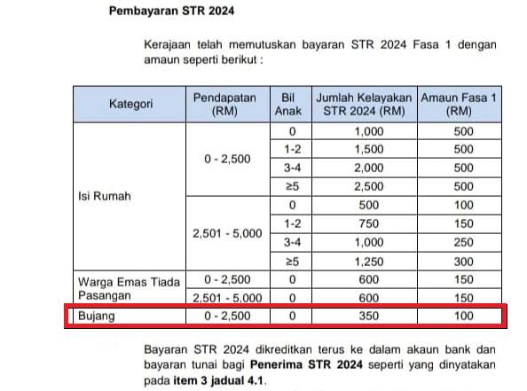 STR Bujang Fasa 1 2024