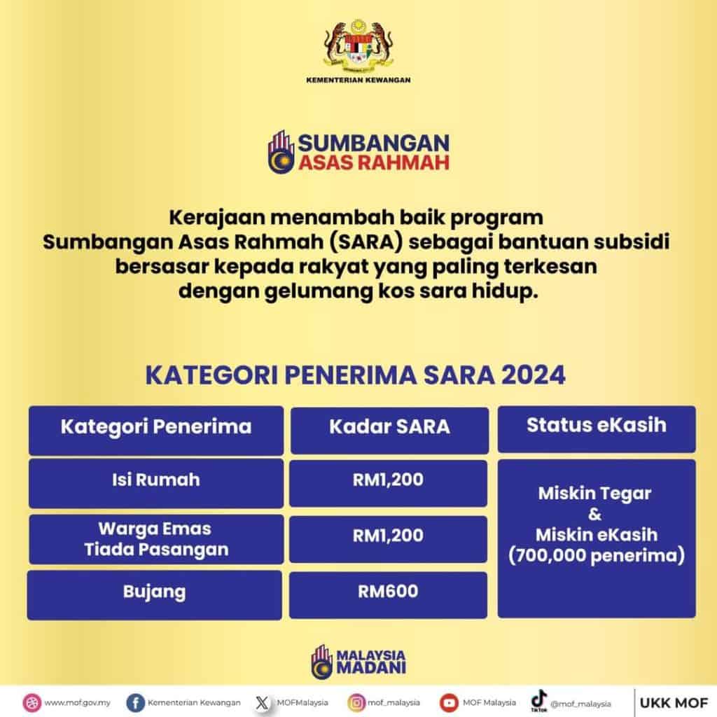 Bantuan MyKasih 2024