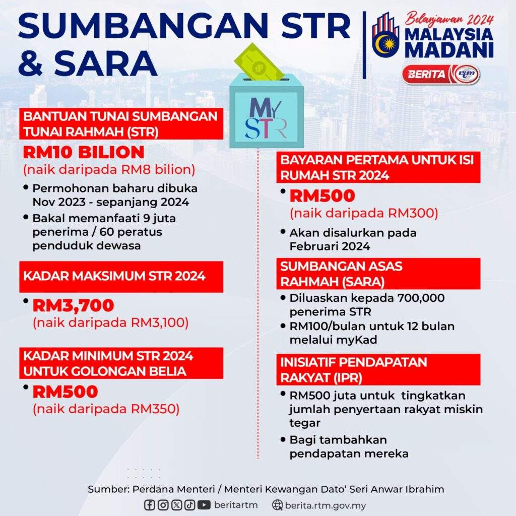 bantuan sara 2024