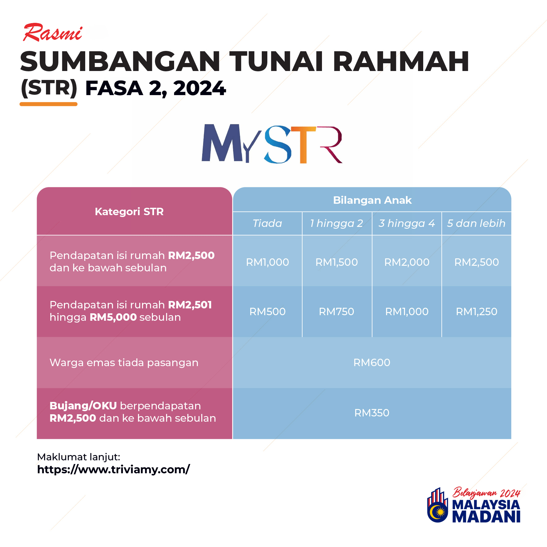 Str Fasa 2, 2024