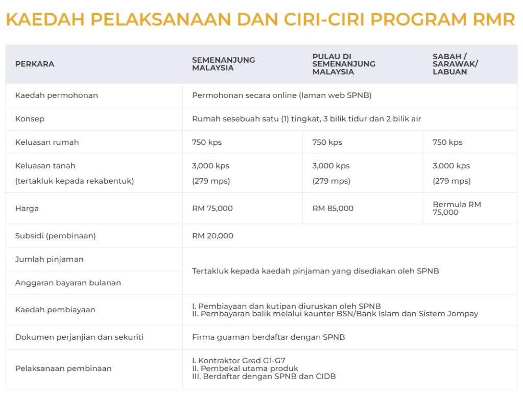 Bantuan Rumah Mesra Rakyat 