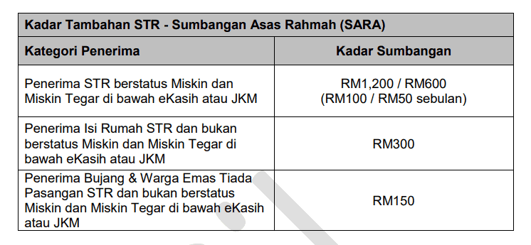 jumlah bayaran str sara 2024