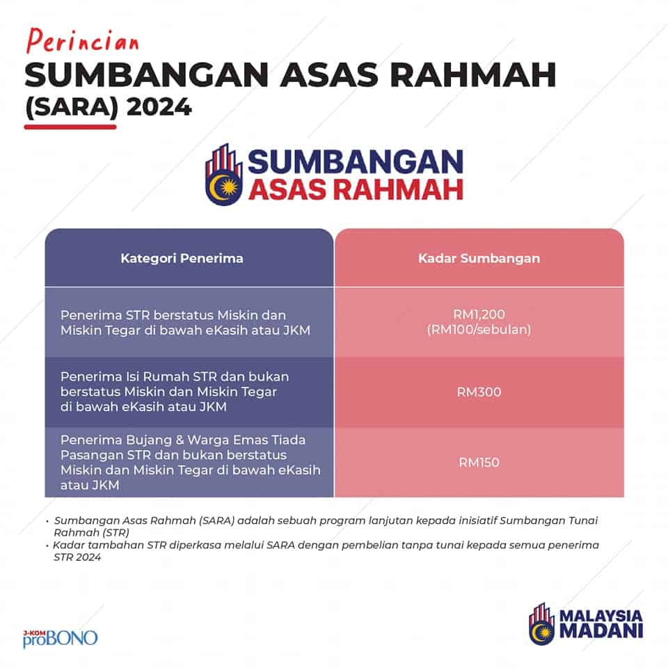 Bantuan MyKasih 2024