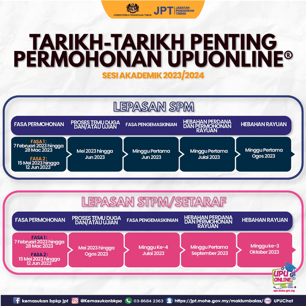UPU Online 2024/2025 Langkah Permohonan dan Tarikh Penting