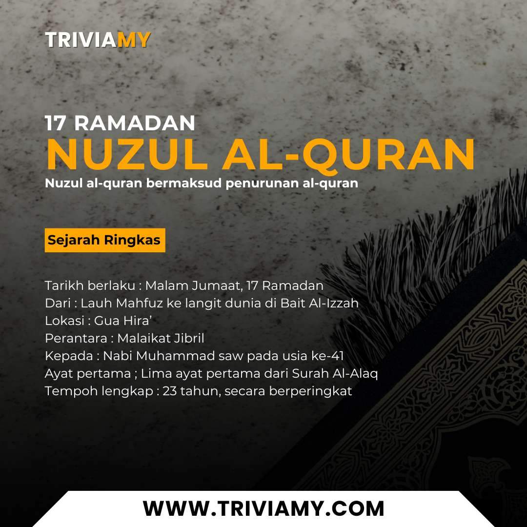 Nuzul Al-Quran