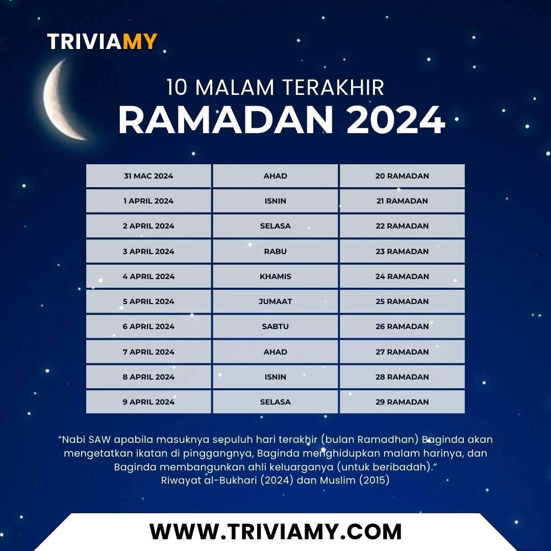 10 malam terakhir ramadan