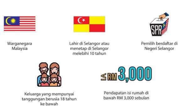 Bayaran Bantuan E-Wallet RM300