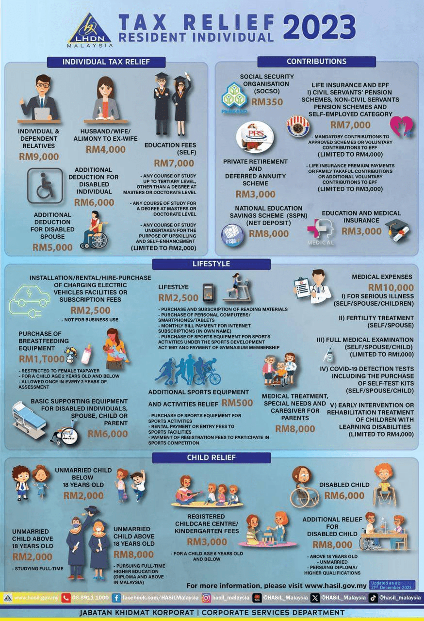 Senarai Barangan Dan Khidmat Pelepasan Cukai 