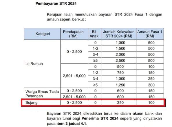 STR Bujang