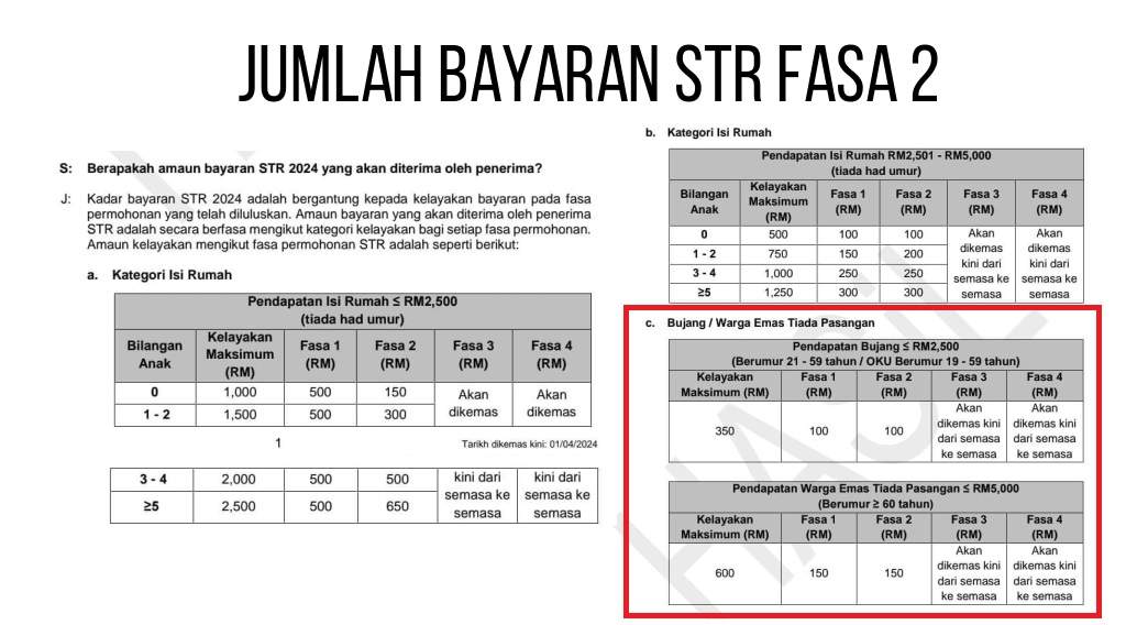 STR Bujang