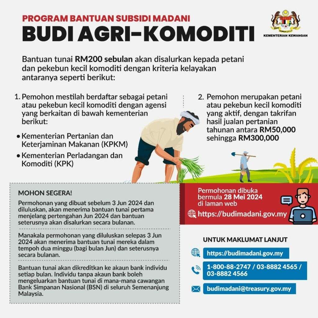 budi agri-komoditi