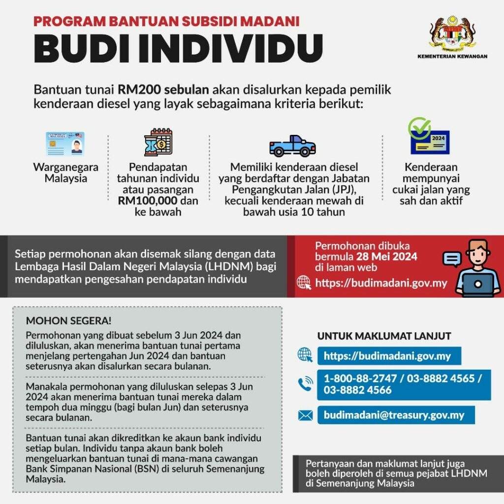 budi individu