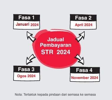 jadual bayaran STR 1