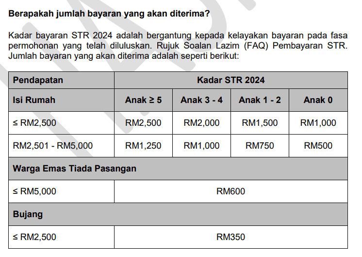 STR Fasa 3 : Tarikh