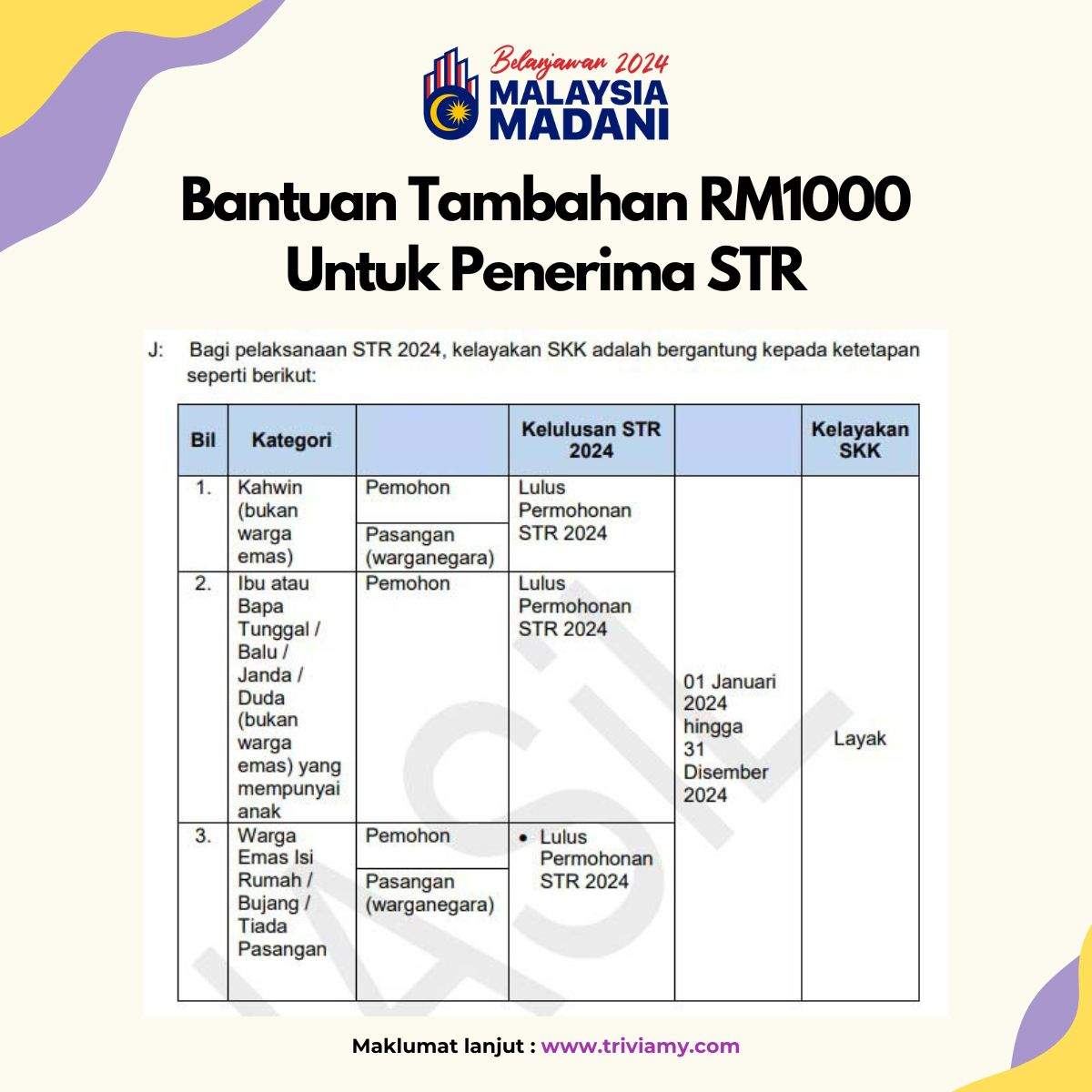 Bantuan Tambahan RM1000 - Skim Khairat Kematian