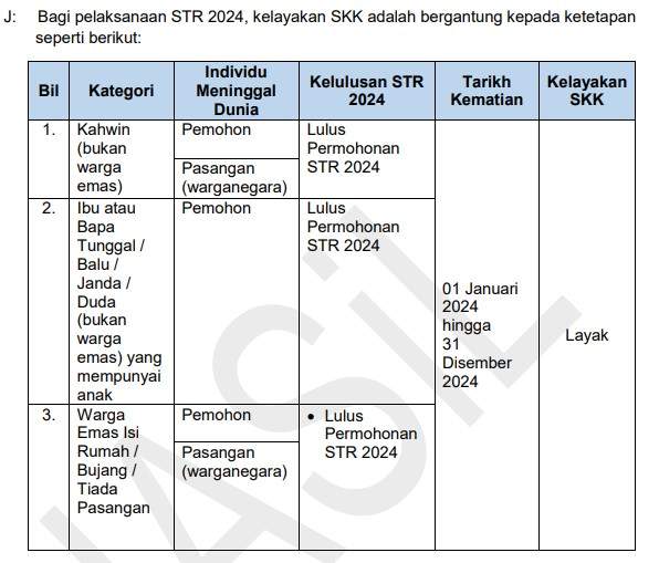 Bantuan Tambahan RM1000 - Skim Khairat Kematian