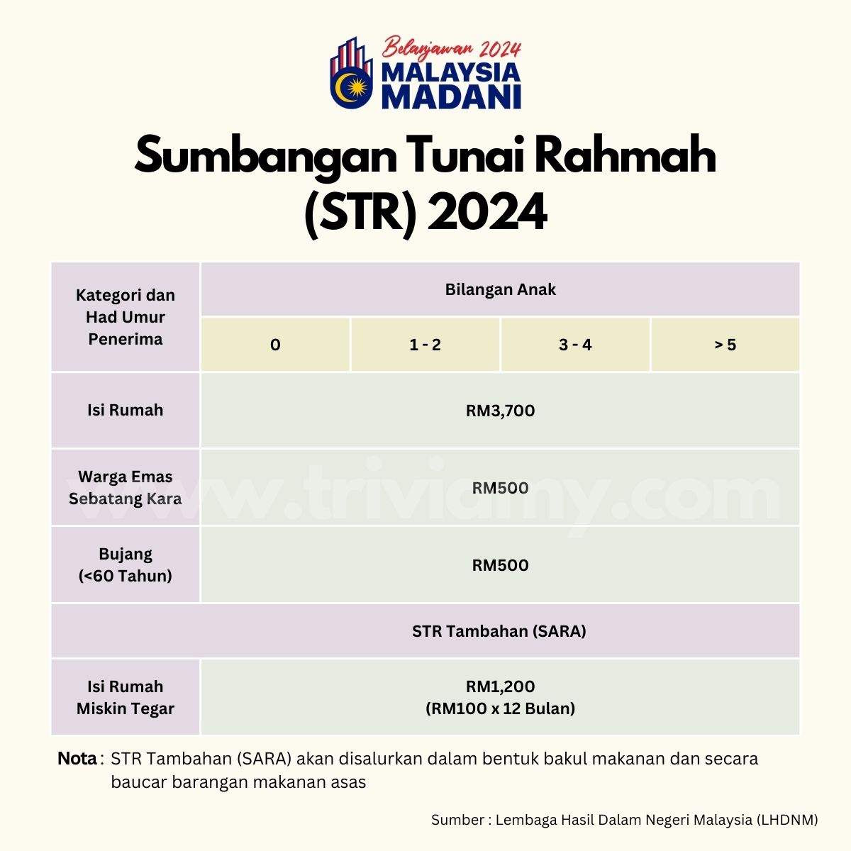 Sumbangan Tunai Rahmah 2024