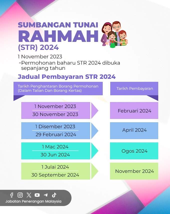 sumbangan tunai rahmah 2024