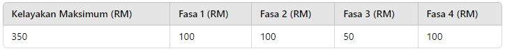 STR FASA 4 3