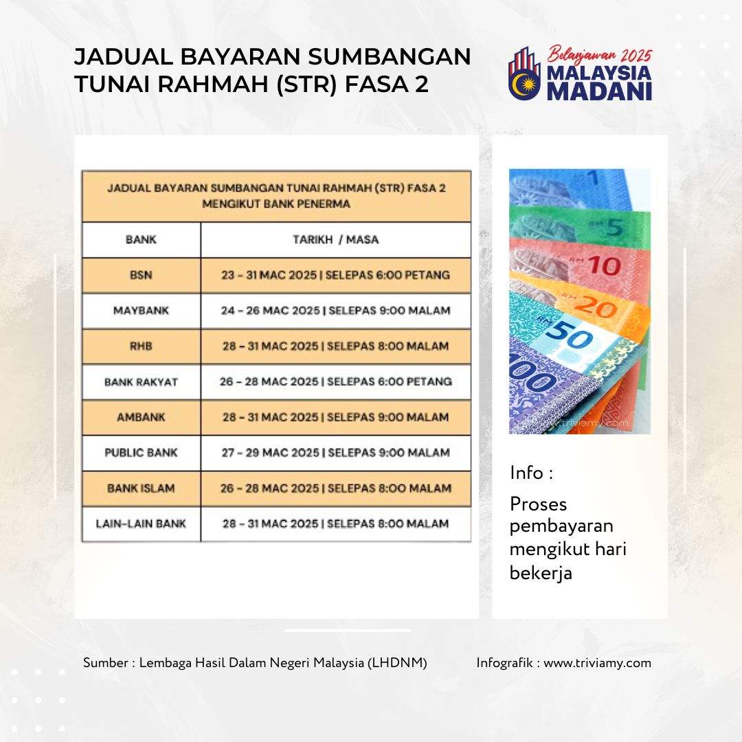 Jadual STR Fasa 2