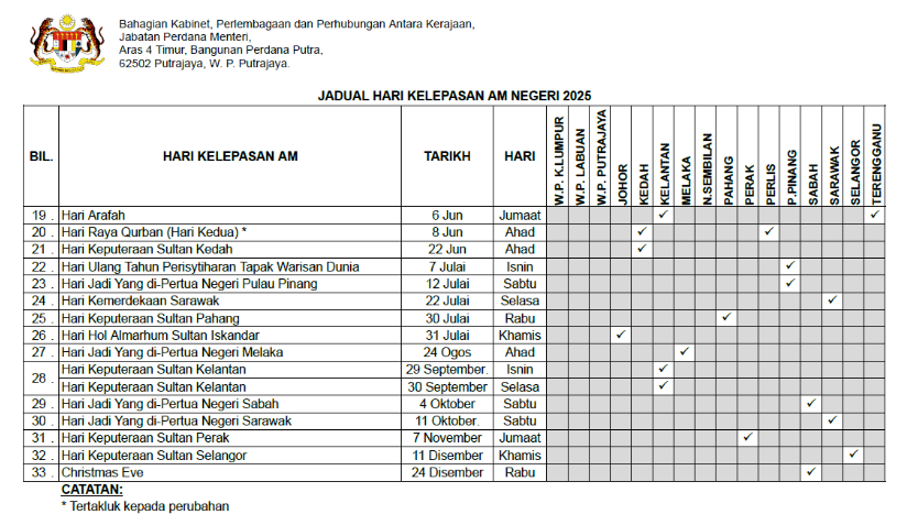 Pelepasan am negeri 2