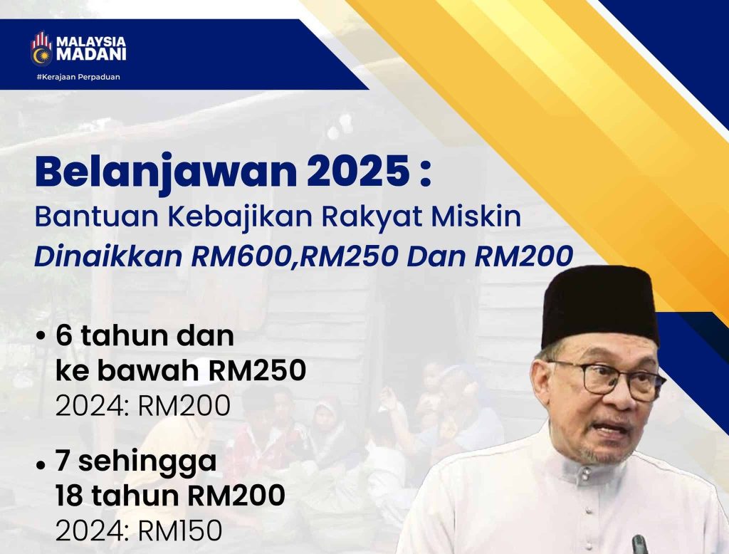 bantuan kanak kanak