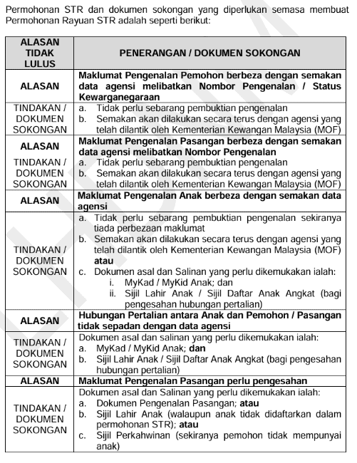 Rayuan STR 2025 - Tarikh Rayuan, Bayaran & Permohonan 6 dokumen sokongan str