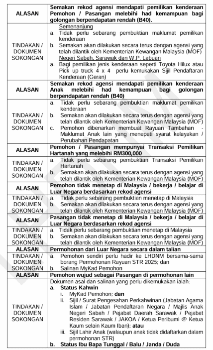 Rayuan STR 2025 - Tarikh Rayuan, Bayaran & Permohonan 9 dokumen sokongan str
