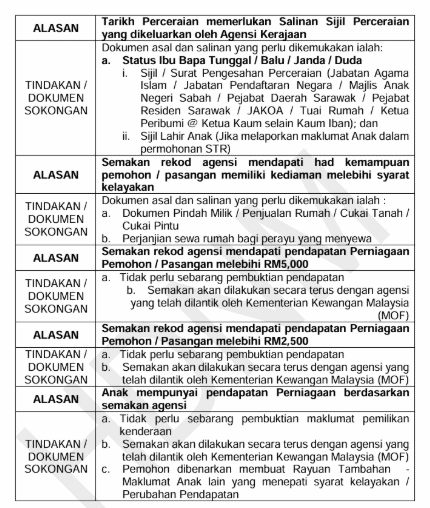 Rayuan STR 2025 - Tarikh Rayuan, Bayaran & Permohonan 12 dokumen sokongan str