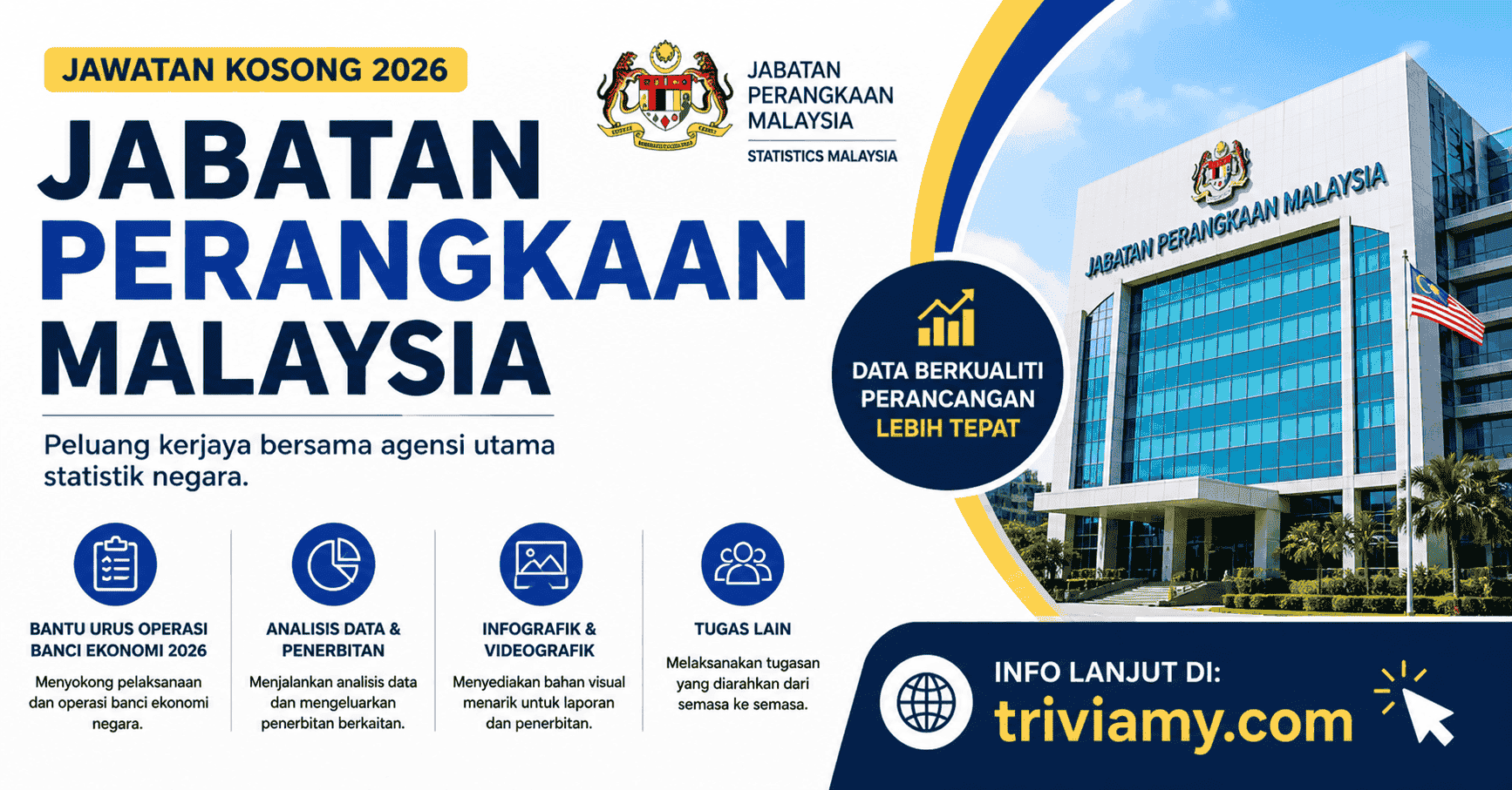 jabatan perangkaan