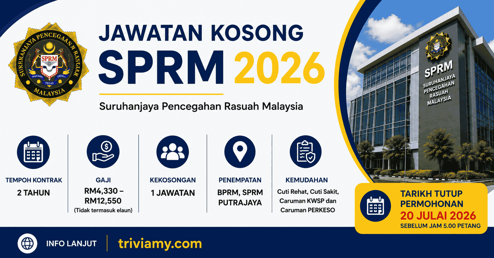 SPRM