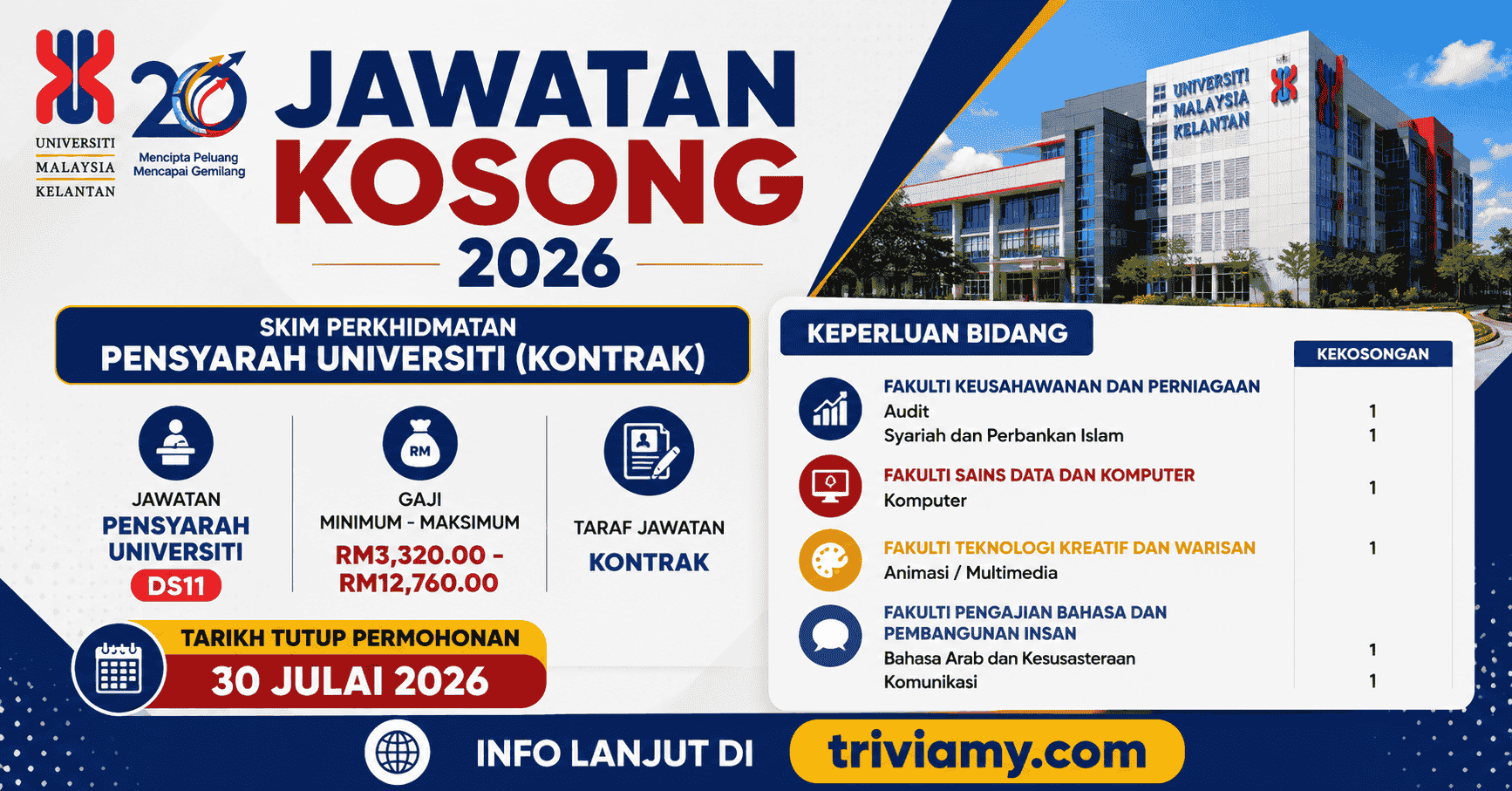 UMK - Jawatan Kosong Universiti Malaysia Kelantan Julai 2026 ~ Pensyarah! 1 umk